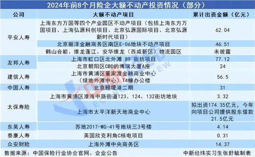 險資入局萬達，12座城市布局實業投資