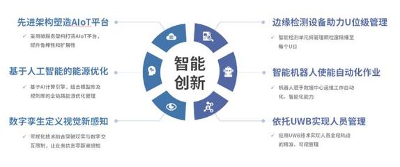 依米康龍控歲末連日中標，助力數(shù)據(jù)中心用戶以軟件求高效