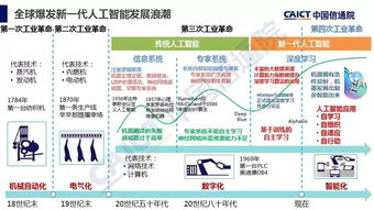 2018人工智能發展白皮書 產業應用篇與PPT解讀——聚焦人工智能基礎軟件開發