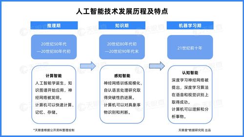 資本加持與生態聚合 北京占據中國云計算產業高地，人工智能基礎軟件開發迎來新機遇